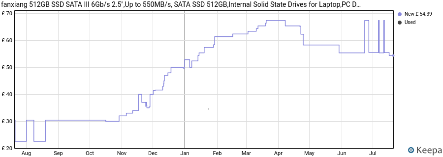 fanxiang 512GB SSD SATA III 6Gb/s 2.5″,Up to 550MB/s, SATA SSD 512GB,Internal Solid State Drives for Laptop,PC Desktops-S101Q price history (last 12 months)