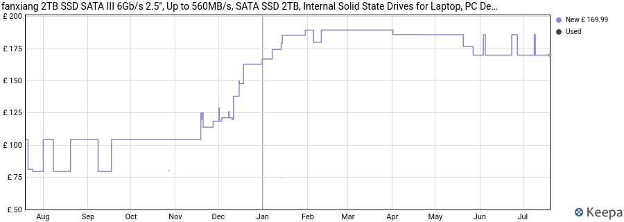 fanxiang 2TB SSD SATA III 6Gb/s 2.5″, Up to 560MB/s, SATA SSD 2TB, Internal Solid State Drives for Laptop, PC Desktops-S101Q price history (last 12 months)