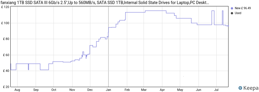 fanxiang 1TB SSD SATA III 6Gb/s 2.5″,Up to 560MB/s, SATA SSD 1TB,Internal Solid State Drives for Laptop,PC Desktops-S101Q price history (last 12 months)