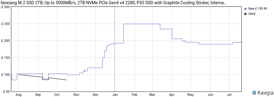 fanxiang M.2 SSD 2TB, Up to 5000MB/s, 2TB NVMe PCIe Gen4 x4 2280, PS5 SSD with Graphite Cooling Sticker, Internal Solid State Drives for Laptop, Desktop-S690Q price history (last 12 months)