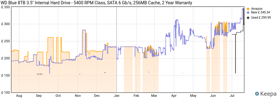 WD Blue 8TB 3.5" Internal Hard Drive - 5400 RPM Class, SATA 6 Gb/s, 256MB Cache, 2 Year Warranty price history (last 12 months)