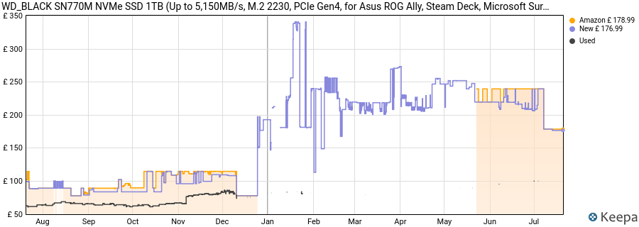 WD_BLACK SN770M NVMe SSD 1TB (Up to 5,150MB/s, M.2 2230, PCIe Gen4, for Asus ROG Ally, Steam Deck, Microsoft Surface for Compatible Laptop Gaming Devices and laptops) POWERED BY SANDISK price history (last 12 months)