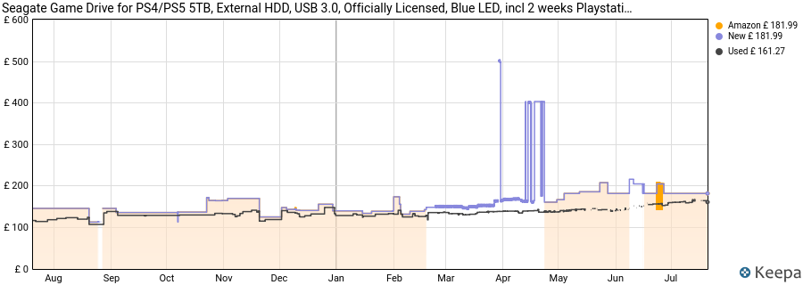Seagate Game Drive for PS4/PS5 5TB, External HDD, USB 3.0, Officially Licensed, Blue LED, incl 2 weeks Playstation+ (STLV5000202) price history (last 12 months)