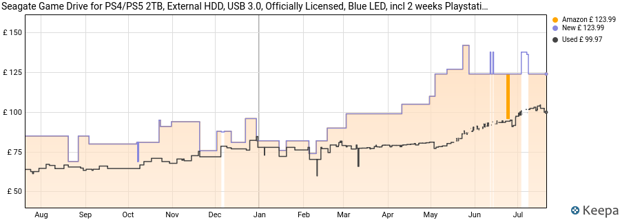 Seagate Game Drive for PS4/PS5 2TB, External HDD, USB 3.0, Officially Licensed, Blue LED, incl 2 weeks Playstation+ (STLV2000202) price history (last 12 months)