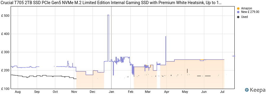 Crucial T705 2TB SSD PCIe Gen5 NVMe M.2 Limited Edition Internal Gaming SSD with Premium White Heatsink, Up to 14,500MB/s, PCIe 4.0 Backwards Compatible, Solid State Drive - CT2000T705SSD5A price history (last 12 months)
