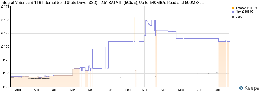 Integral V Series S 1TB Internal Solid State Drive (SSD) - 2.5" SATA III (6Gb/s), Up to 540MB/s Read and 500MB/s Write Speeds for Desktop and Laptop price history (last 12 months)