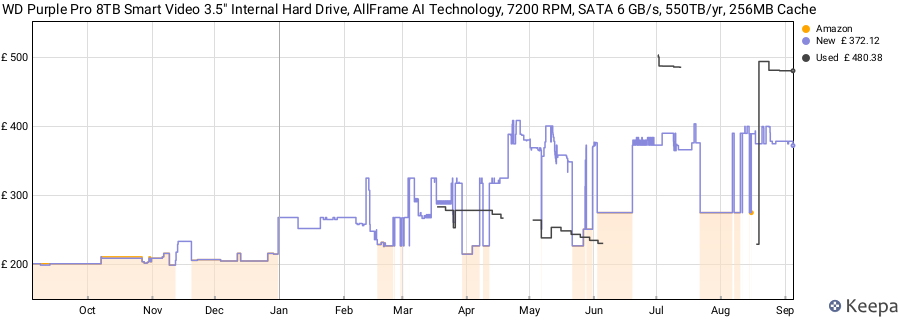 WD Purple Pro 8TB Smart Video 3.5" Internal Hard Drive, AllFrame AI Technology, 7200 RPM, SATA 6 GB/s, 550TB/yr, 256MB Cache price history (last 12 months)