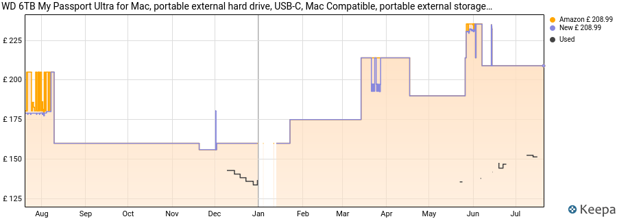 WD 6TB My Passport Ultra for Mac, portable external hard drive, USB-C, Mac Compatible, portable external storage, software with defense against ransomware, backup and password protection, Silver price history (last 12 months)