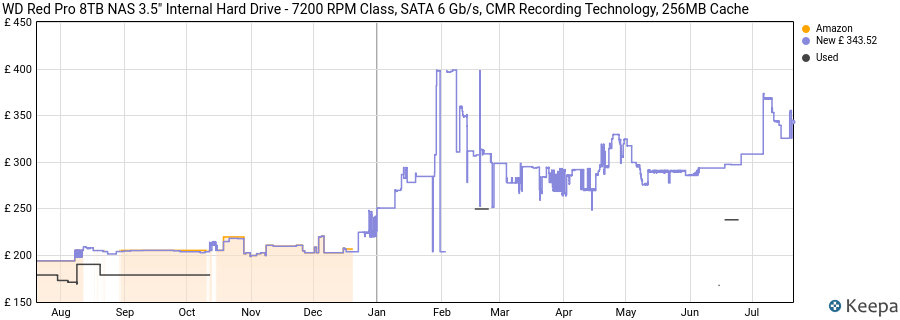 WD Red Pro 8TB NAS 3.5" Internal Hard Drive - 7200 RPM Class, SATA 6 Gb/s, CMR Recording Technology, 256MB Cache price history (last 12 months)