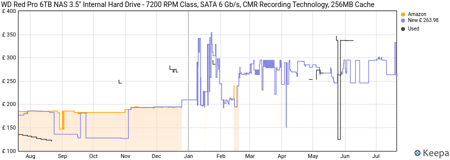 WD Red Pro 6TB NAS 3.5" Internal Hard Drive - 7200 RPM Class, SATA 6 Gb/s, CMR Recording Technology, 256MB Cache price history (last 12 months)