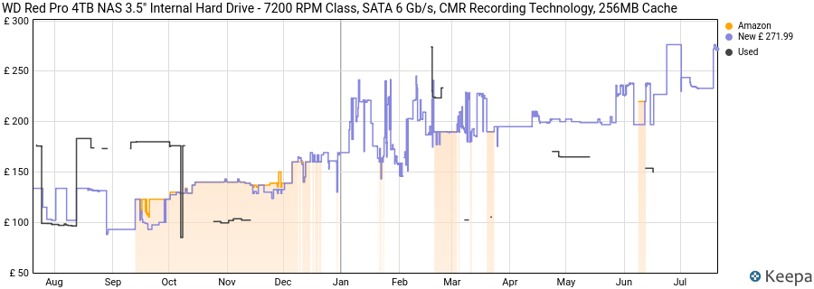 WD Red Pro 4TB NAS 3.5" Internal Hard Drive - 7200 RPM Class, SATA 6 Gb/s, CMR Recording Technology, 256MB Cache price history (last 12 months)