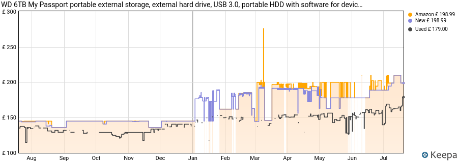 WD 6TB My Passport portable external storage, external hard drive, USB 3.0, portable HDD with software for device management, backup and password protection, works with PC, Xbox &Playstation, Black price history (last 12 months)