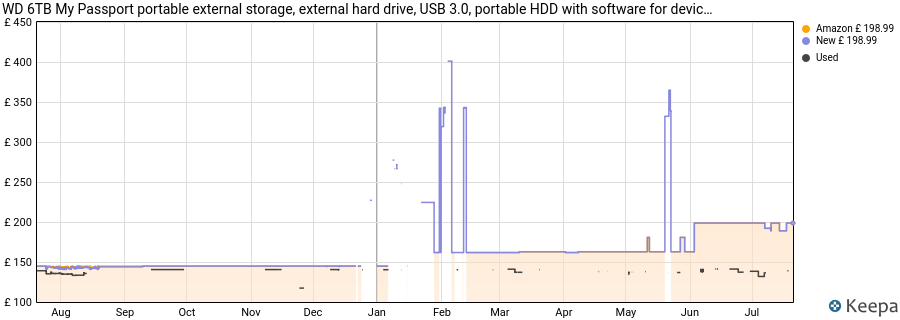 WD 6TB My Passport portable external storage, external hard drive, USB 3.0, portable HDD with software for device management, backup and password protection, works with PC, Xbox &Playstation, Red price history (last 12 months)
