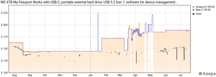 WD 6TB My Passport Works with USB-C, portable external hard drive, USB 3.2 Gen 1, software for device management, backup, password protection, Works with PC, Mac, Chromebook, Gaming Consoles, Grey price history (last 12 months)