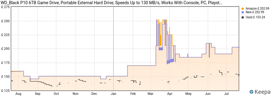 WD_Black P10 6TB Game Drive, Portable External Hard Drive, Speeds Up to 130 MB/s, Works With Console, PC, Playstation, Xbox, Save Up to 125 games, Portable Game Drive, Black price history (last 12 months)