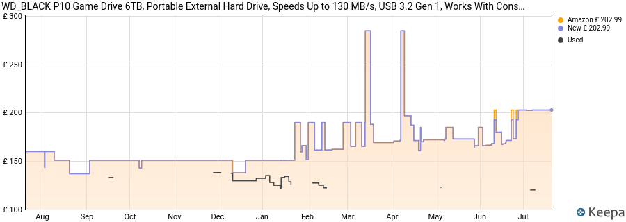 WD_BLACK P10 Game Drive 6TB, Portable External Hard Drive, Speeds Up to 130 MB/s, USB 3.2 Gen 1, Works With Console, PC, Playstation, Xbox, Includes One Month Discord NITRO offer, Black price history (last 12 months)