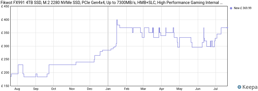 Fikwot FX991 4TB SSD, M.2 2280 NVMe SSD, PCIe Gen4x4, Up to 7300MB/s, HMB+SLC, High Performance Gaming Internal Solid State Drive for PS5, Laptops, Desktop(PC) price history (last 12 months)
