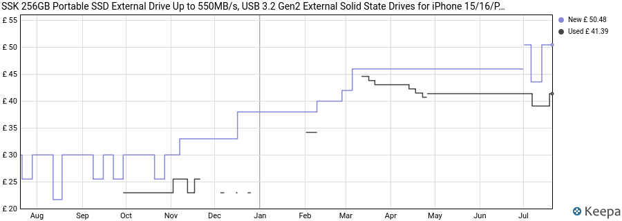 SSK 256GB Portable SSD External Drive Up to 550MB/s, USB 3.2 Gen2 External Solid State Drives for iPhone 15/16/Pro, Windows, Mac, Android With LED Light, TRIM, SMART Supported price history (last 12 months)