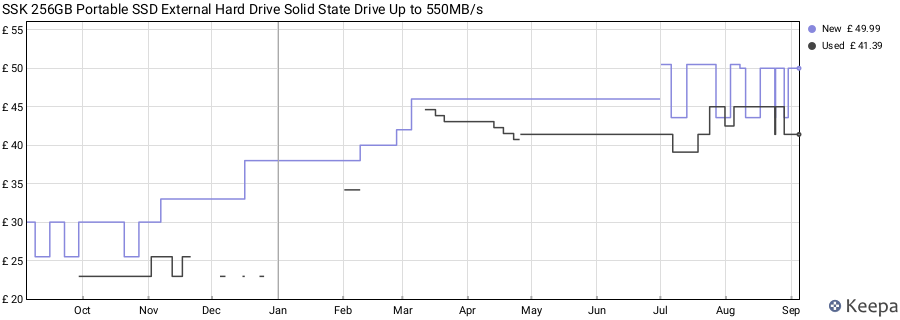 SSK 256GB Portable SSD External Hard Drive Solid State Drive Up to 550MB/s price history (last 12 months)