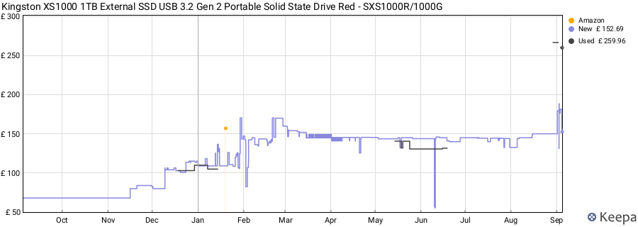 Kingston XS1000 1TB External SSD USB 3.2 Gen 2 Portable Solid State Drive Red - SXS1000R/1000G price history (last 12 months)