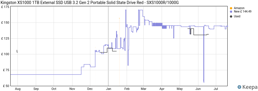 Kingston XS1000 1TB External SSD USB 3.2 Gen 2 Portable Solid State Drive Red - SXS1000R/1000G price history (last 12 months)