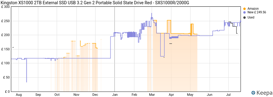 Kingston XS1000 2TB External SSD USB 3.2 Gen 2 Portable Solid State Drive Red - SXS1000R/2000G price history (last 12 months)