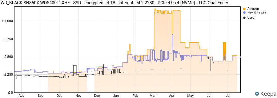 WD_BLACK SN850X WDS400T2XHE - SSD - encrypted - 4 TB - internal - M.2 2280 - PCIe 4.0 x4 (NVMe) - TCG Opal Encryption 2. price history (last 12 months)