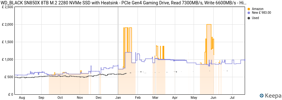 WD_BLACK SN850X 8TB M.2 2280 NVMe SSD with Heatsink - PCIe Gen4 Gaming Drive, Read 7300MB/s, Write 6600MB/s - High Performance price history (last 12 months)