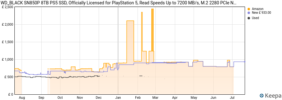WD_BLACK SN850P 8TB PS5 SSD, Officially Licensed for PlayStation 5, Read Speeds Up to 7200 MB/s, M.2 2280 PCIe NVMe, Exclusive Heatsink Design, Internal Gaming SSD price history (last 12 months)
