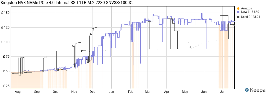 Kingston NV3 NVMe PCIe 4.0 Internal SSD 1TB M.2 2280-SNV3S/1000G price history (last 12 months)