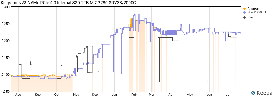 Kingston NV3 NVMe PCIe 4.0 Internal SSD 2TB M.2 2280-SNV3S/2000G price history (last 12 months)