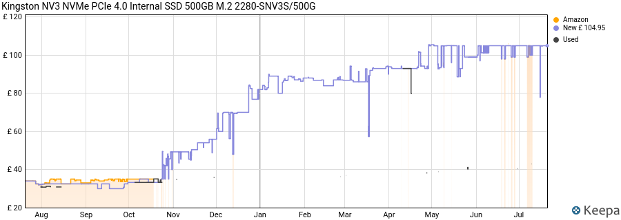 Kingston NV3 NVMe PCIe 4.0 Internal SSD 500GB M.2 2280-SNV3S/500G price history (last 12 months)
