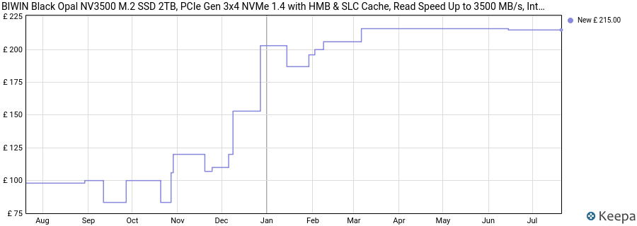 BIWIN Black Opal NV3500 M.2 SSD 2TB, PCIe Gen 3x4 NVMe 1.4 with HMB & SLC Cache, Read Speed Up to 3500 MB/s, Internal PC Solid State Drive for Laptop & Desktop price history (last 12 months)