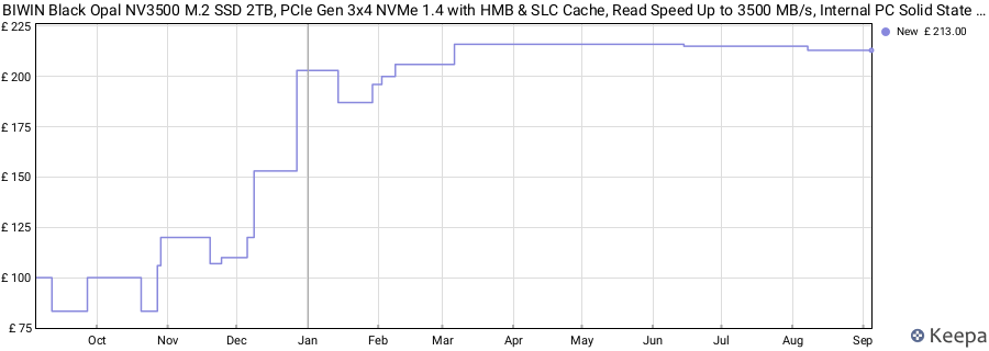 BIWIN Black Opal NV3500 M.2 SSD 2TB, PCIe Gen 3x4 NVMe 1.4 with HMB & SLC Cache, Read Speed Up to 3500 MB/s, Internal PC Solid State Drive for Laptop & Desktop price history (last 12 months)