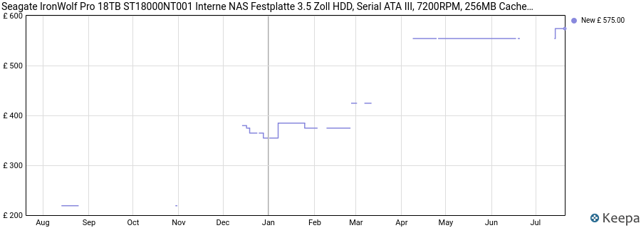 Seagate IronWolf Pro 18TB ST18000NT001 Interne NAS Festplatte 3.5 Zoll HDD, Serial ATA III, 7200RPM, 256MB Cache (Renewed) price history (last 12 months)