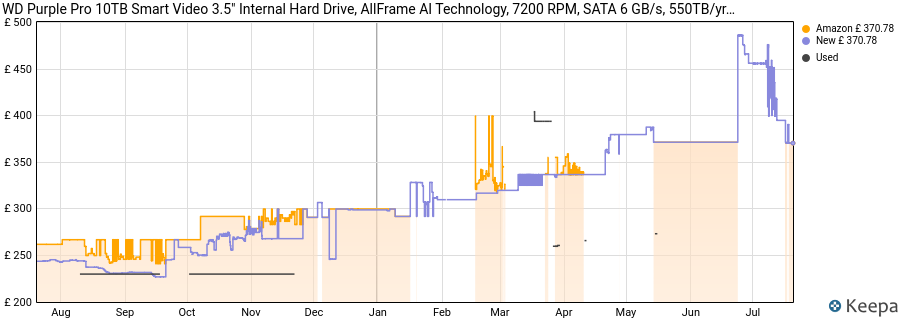 WD Purple Pro 10TB Smart Video 3.5" Internal Hard Drive, AllFrame AI Technology, 7200 RPM, SATA 6 GB/s, 550TB/yr, 256MB Cache price history (last 12 months)