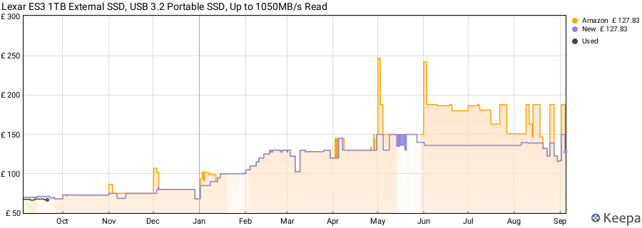 Lexar ES3 1TB External SSD, USB 3.2 Portable SSD, Up to 1050MB/s Read price history (last 12 months)