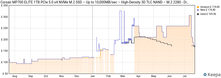Corsair MP700 ELITE 1TB PCIe 5.0 x4 NVMe M.2 SSD – Up to 10,000MB/sec – High-Density 3D TLC NAND – M.2 2280 - DirectStorage Compatible – Black price history (last 12 months)