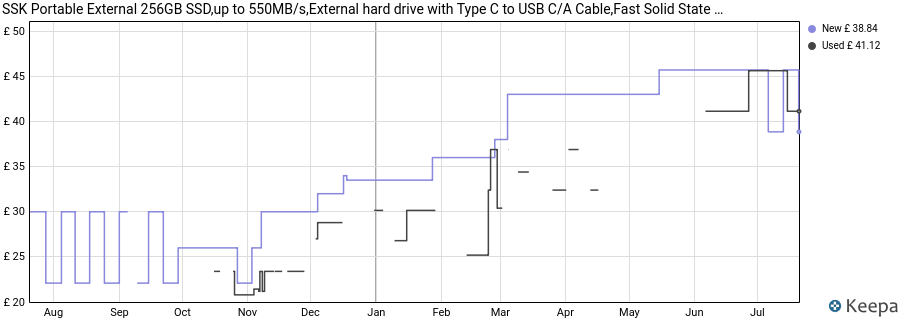 SSK Portable External 256GB SSD,up to 550MB/s,External hard drive with Type C to USB C/A Cable,Fast Solid State Drives USB 3.2 GEN2 External storage for iPhone 15/Android/Windows/Tablet/Mac/Xbox price history (last 12 months)