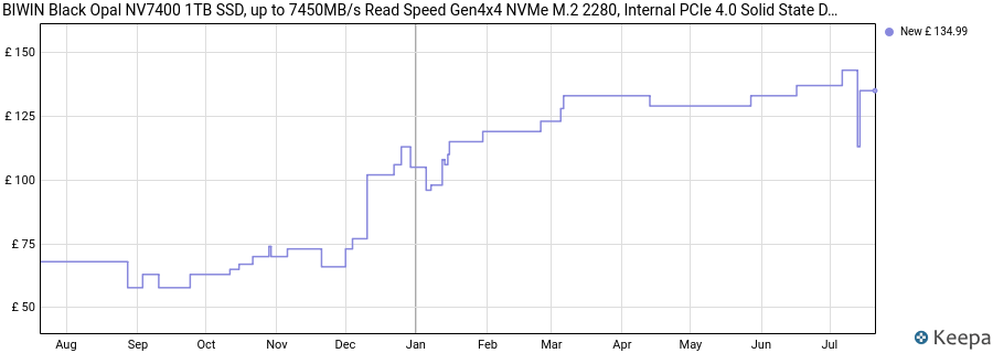 BIWIN Black Opal NV7400 1TB SSD, up to 7450MB/s Read Speed Gen4x4 NVMe M.2 2280, Internal PCIe 4.0 Solid State Drive for Gaming, PS5 Ready, Laptop and Desktop price history (last 12 months)