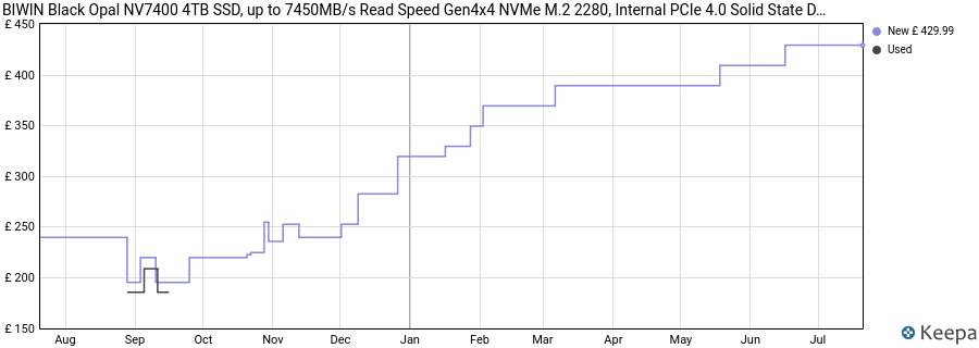 BIWIN Black Opal NV7400 4TB SSD, up to 7450MB/s Read Speed Gen4x4 NVMe M.2 2280, Internal PCIe 4.0 Solid State Drive for Gaming, PS5 Ready, Laptop and Desktop price history (last 12 months)