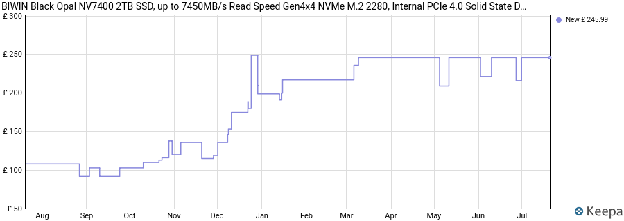 BIWIN Black Opal NV7400 2TB SSD, up to 7450MB/s Read Speed Gen4x4 NVMe M.2 2280, Internal PCIe 4.0 Solid State Drive for Gaming, PS5 Ready, Laptop and Desktop price history (last 12 months)