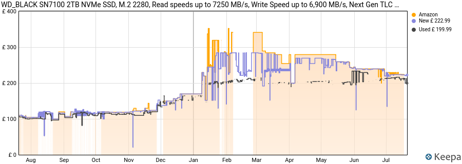 WD_BLACK SN7100 2TB NVMe SSD, M.2 2280, Read speeds up to 7250 MB/s, Write Speed up to 6,900 MB/s, Next Gen TLC 3D NAND, WD_BLACK DASHBOARD, Up to 1,200TBW, For Laptops, handheld gaming devices price history (last 12 months)