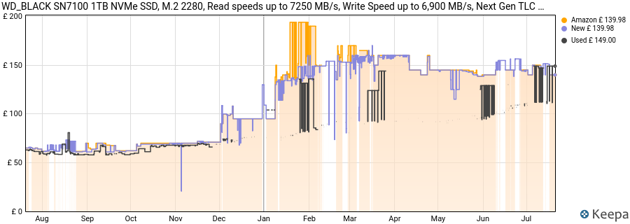 WD_BLACK SN7100 1TB NVMe SSD, M.2 2280, Read speeds up to 7250 MB/s, Write Speed up to 6,900 MB/s, Next Gen TLC 3D NAND, WD_BLACK DASHBOARD, For Laptops, handheld gaming devices price history (last 12 months)