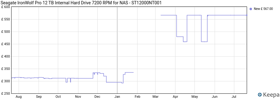 Seagate IronWolf Pro 12 TB Internal Hard Drive 7200 RPM for NAS - ST12000NT001 price history (last 12 months)
