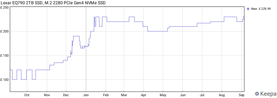 Lexar EQ790 2TB SSD, M.2 2280 PCIe Gen4 NVMe SSD price history (last 12 months)