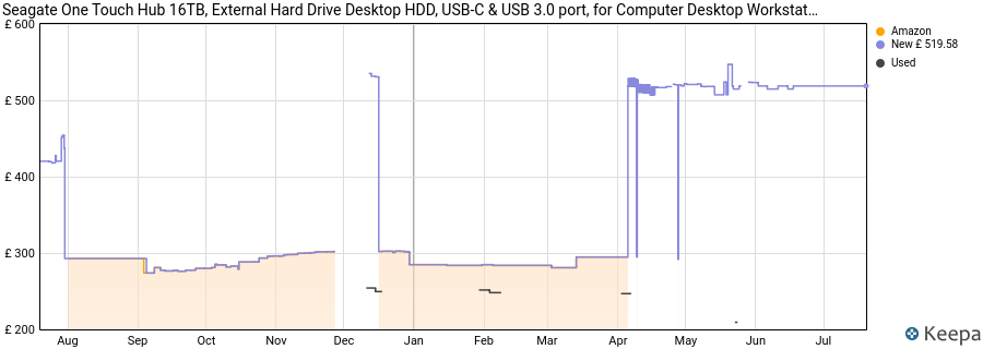 Seagate One Touch Hub 16TB, External Hard Drive Desktop HDD, USB-C & USB 3.0 port, for Computer Desktop Workstation PC Laptop Mac, 6 Months DropBox Backup Plan & 6 Months Mylio Photos (STLC16000402) price history (last 12 months)