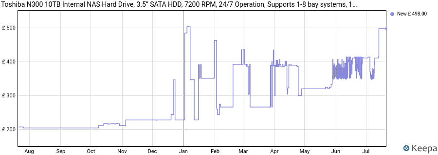 Toshiba N300 10TB Internal NAS Hard Drive, 3.5’’ SATA HDD, 7200 RPM, 24/7 Operation, Supports 1-8 bay systems, 128MB Cache, 180TB/Year workload, 3yr Warranty (HDEX01QZNA51F). price history (last 12 months)