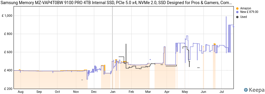 Samsung Memory MZ-VAP4T0BW 9100 PRO 4TB Internal SSD, PCIe 5.0 x4, NVMe 2.0, SSD Designed for Pros & Gamers, Compatible with PC & Laptops, 5 Year Limited Warranty (UK Version) price history (last 12 months)