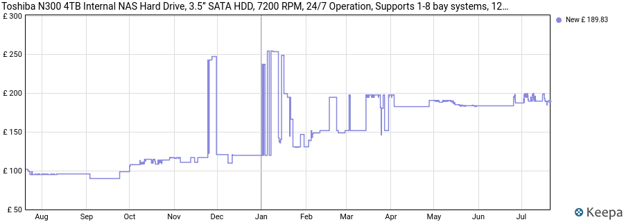 Toshiba N300 4TB Internal NAS Hard Drive, 3.5’’ SATA HDD, 7200 RPM, 24/7 Operation, Supports 1-8 bay systems, 128MB Cache, 180TB/Year workload, 3yr Warranty (MN10ADA400ES). price history (last 12 months)